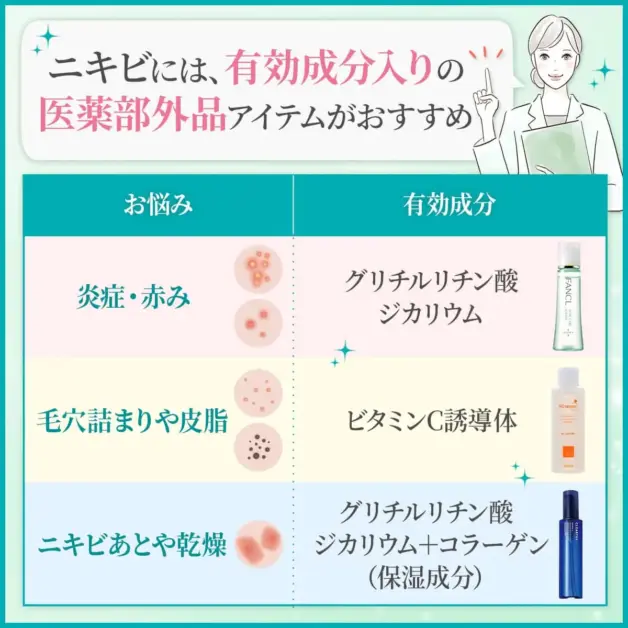 画像に alt 属性が指定されていません。ファイル名: %E3%83%8B%E3%82%AD%E3%83%93%E5%8C%BB%E8%96%AC%E9%83%A8%E5%A4%96%E5%93%81%E3%83%90%E3%83%8A%E3%83%BC-628x628.webp