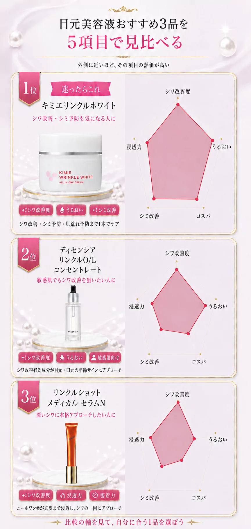 目元美容液おすすめTOP5比較表